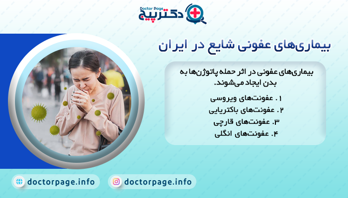 لیست بیماری‌های عفونی شایع در ایران